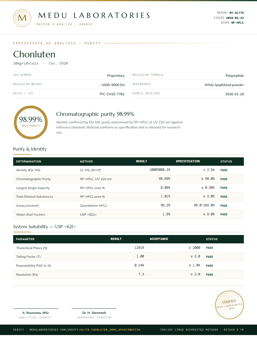 Chonluten Purity Test Report by Medu Laboratories