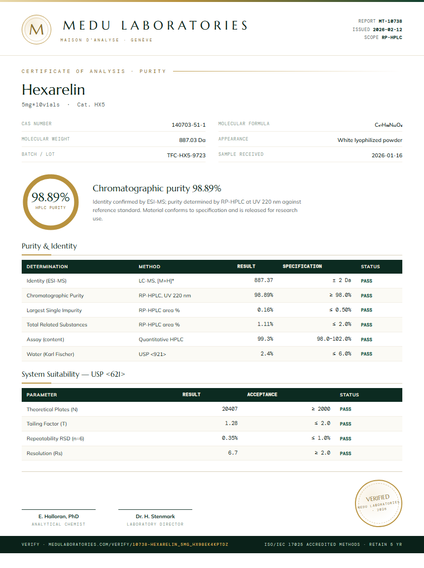 Hexarelin Purity Test Report by Medu Laboratories