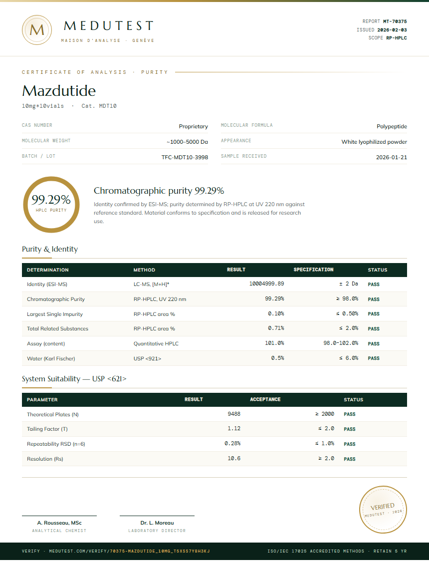 Mazdutide Purity Test Report by Medu Laboratories