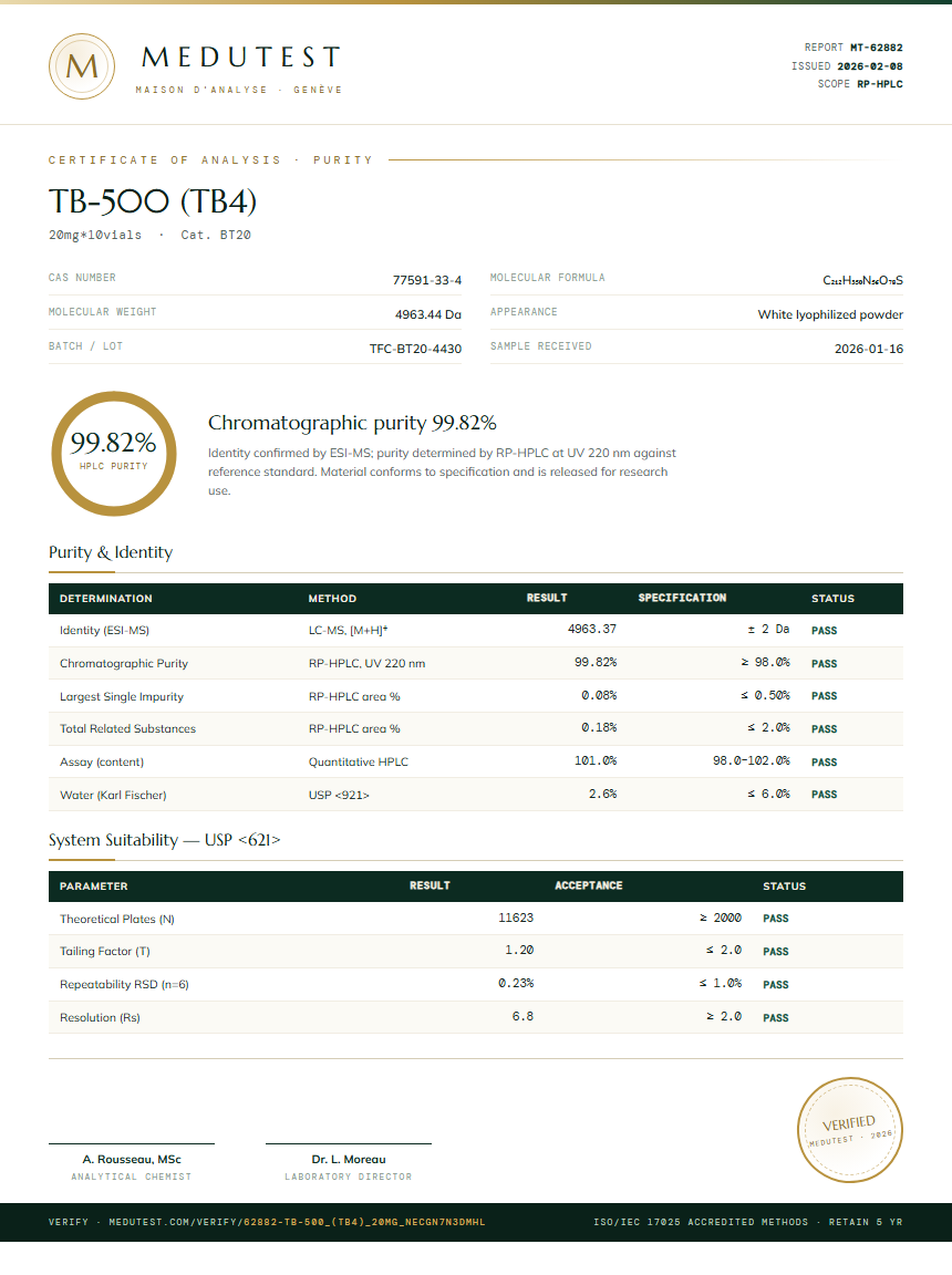 TB-500 (TB4) Purity Test Report by Medu Laboratories