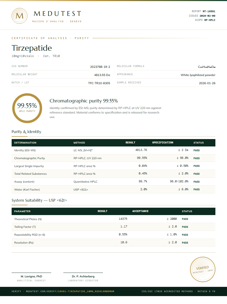 Tirzepatide Purity Test Report by Medu Laboratories