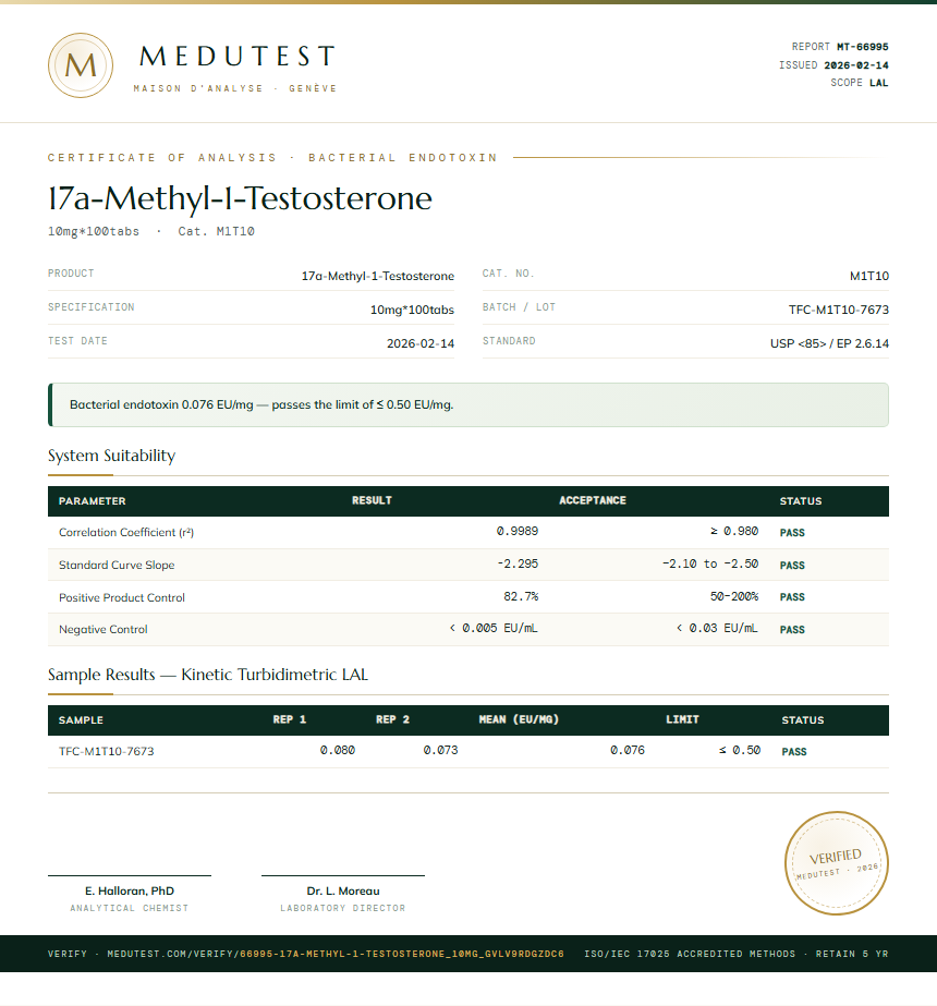 17a-Methyl-1-Testosterone Endotoxin report by Medu Laboratories