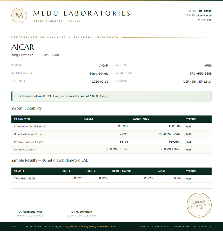 AICAR Endotoxin report by Medu Laboratories