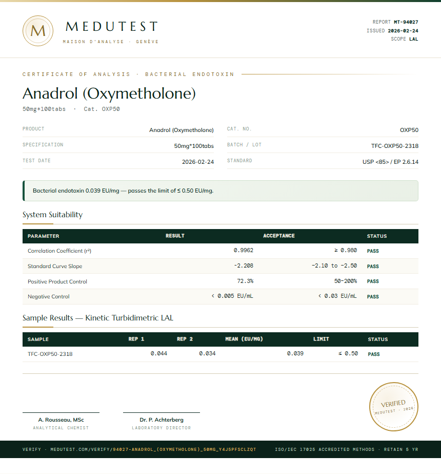 Anadrol (Oxymetholone) Endotoxin report by Medu Laboratories