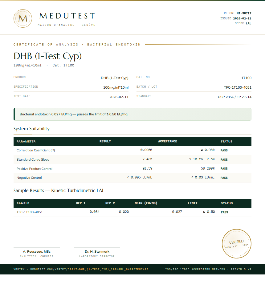 DHB (1-Test Cyp) Endotoxin report by Medu Laboratories