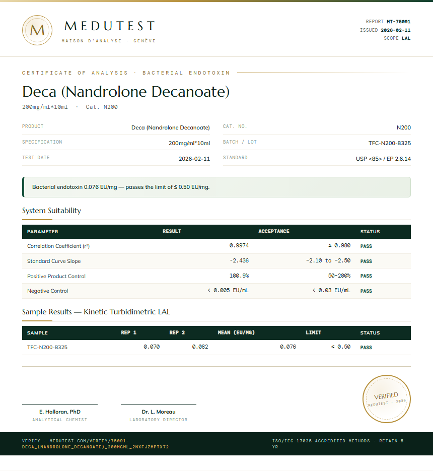 Deca (Nandrolone Decanoate) Endotoxin report by Medu Laboratories