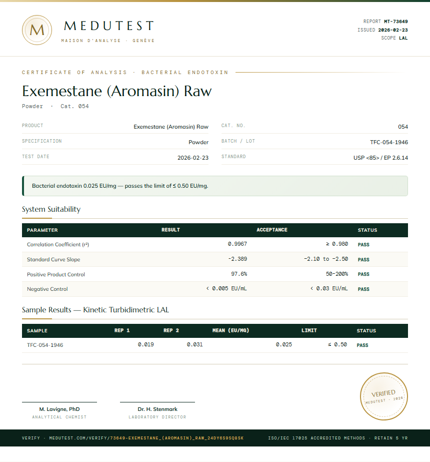 Exemestane (Aromasin) Raw Endotoxin report by Medu Laboratories