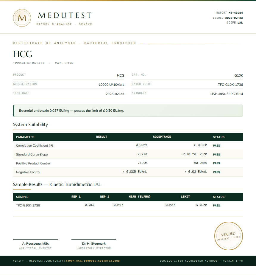 HCG Endotoxin report by Medu Laboratories