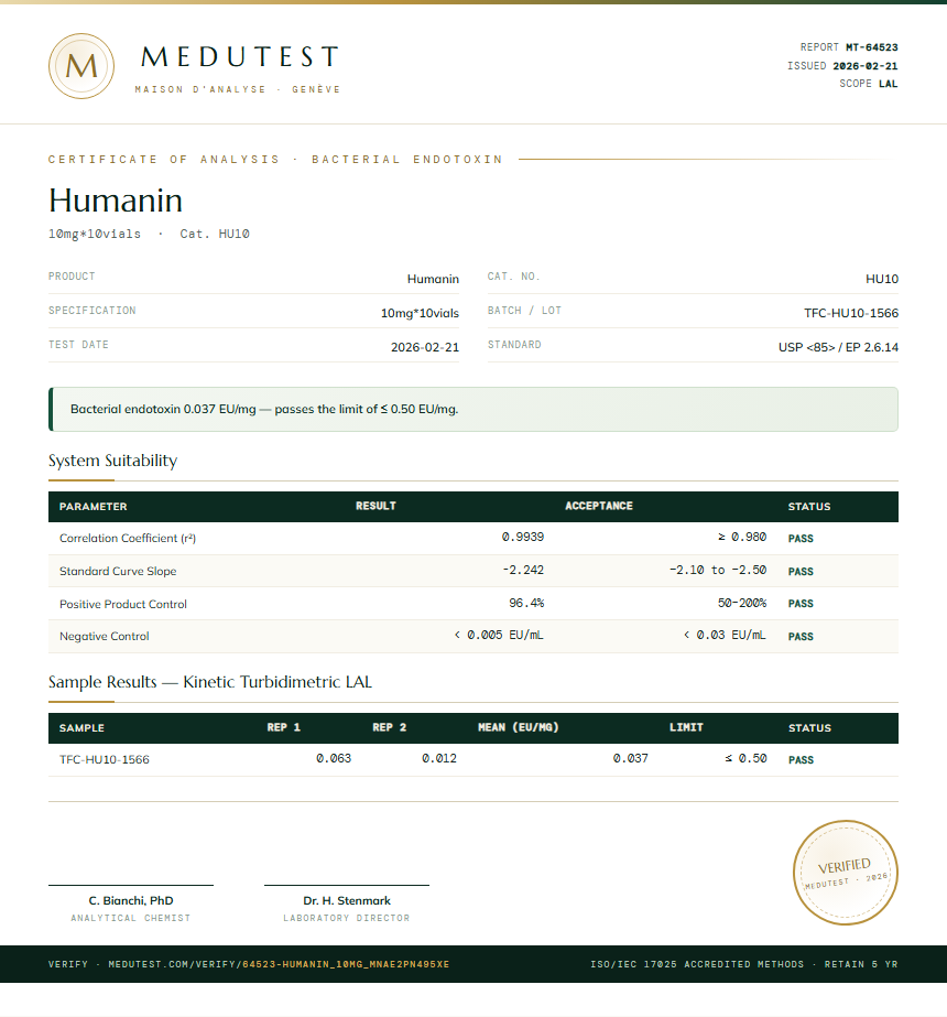 Humanin Endotoxin report by Medu Laboratories