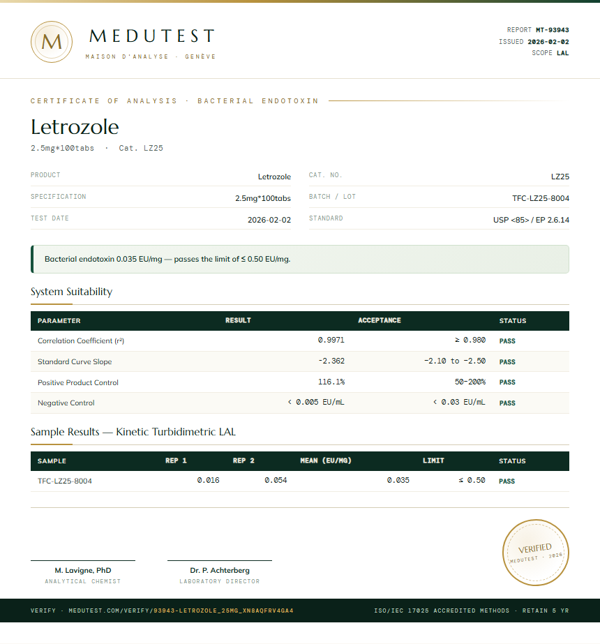 Letrozole Endotoxin report by Medu Laboratories