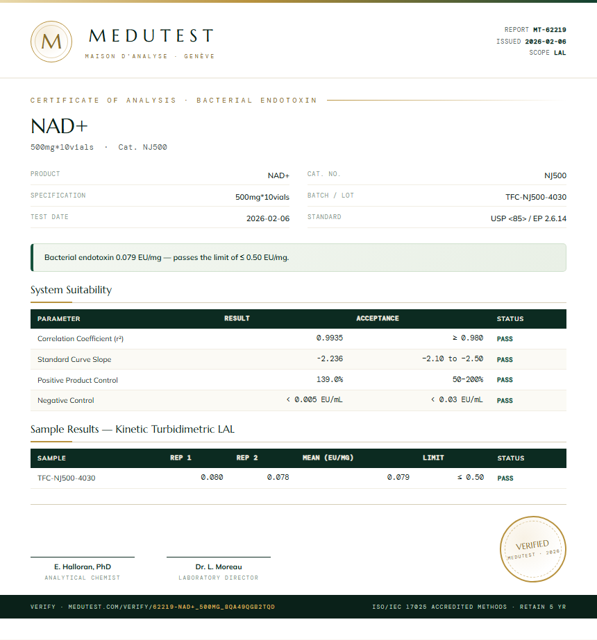 NAD+ Endotoxin report by Medu Laboratories