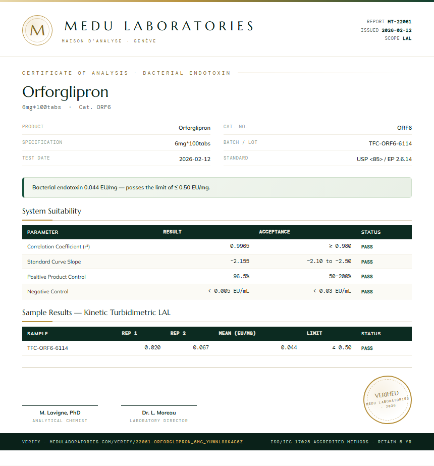 Orforglipron Endotoxin report by Medu Laboratories