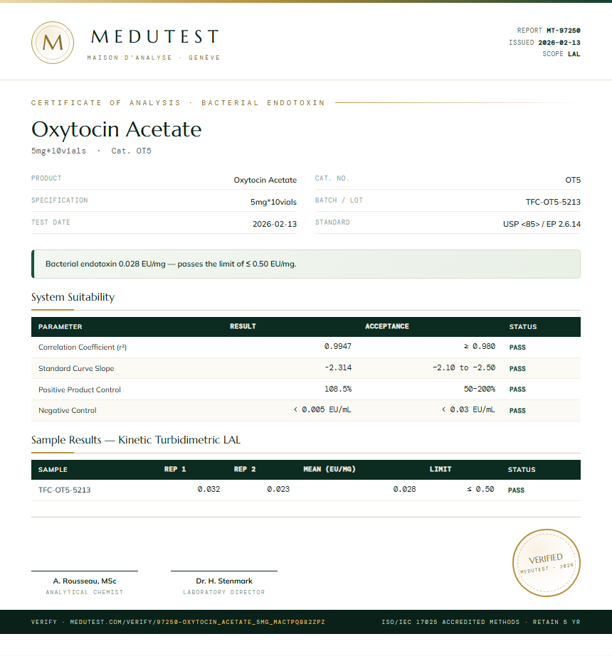 Oxytocin Acetate Endotoxin report by Medu Laboratories