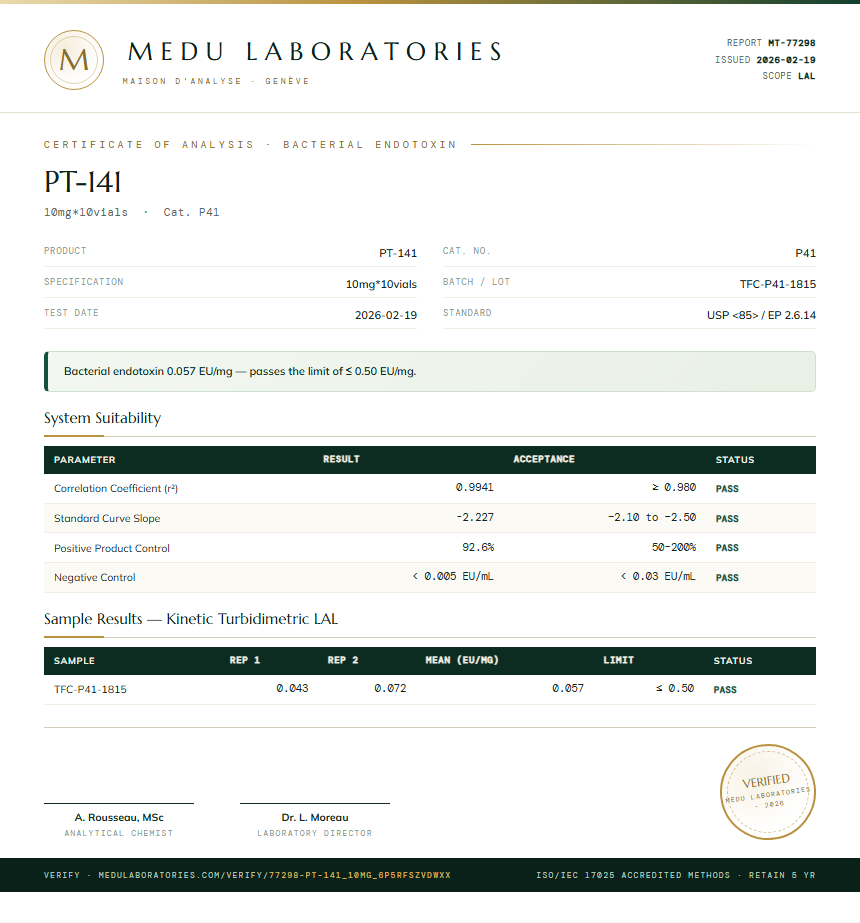 PT-141 Endotoxin report by Medu Laboratories