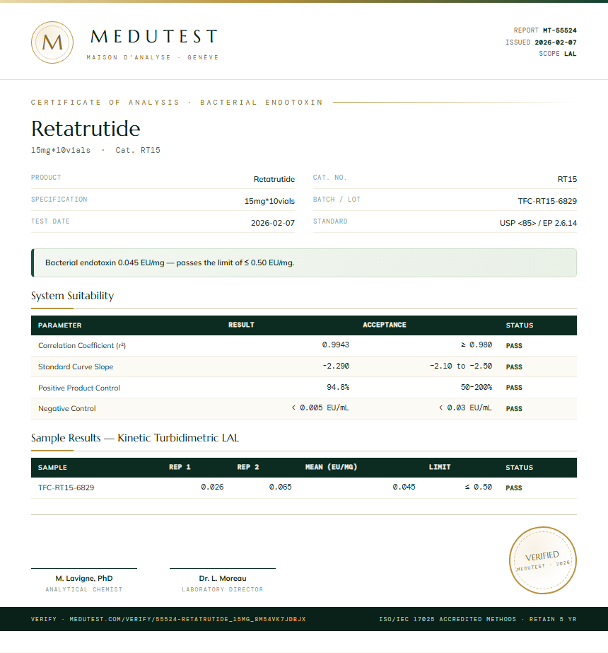 Retatrutide Endotoxin report by Medu Laboratories