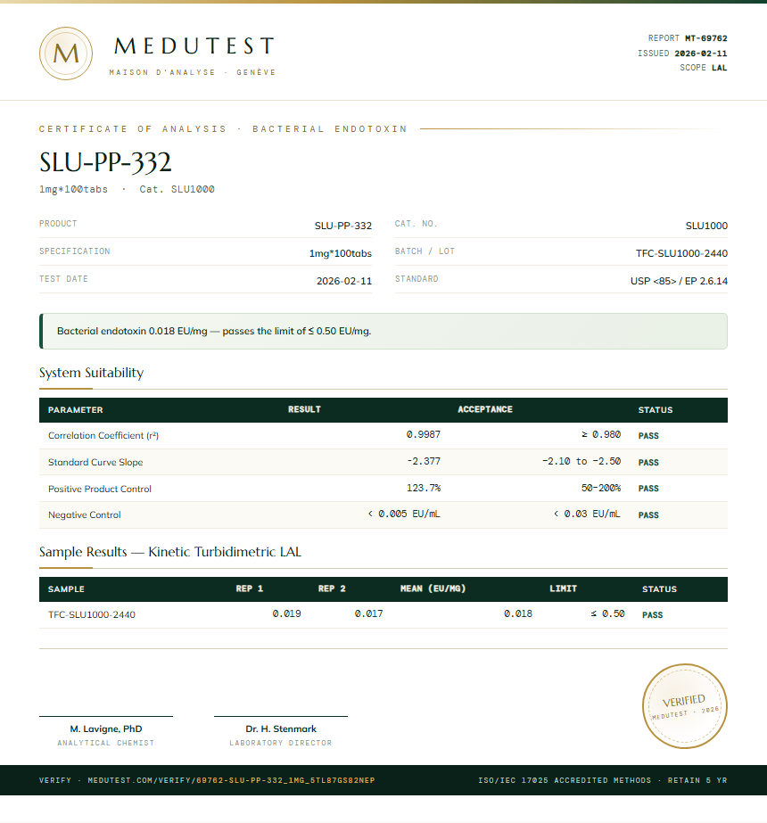 SLU-PP-332 Endotoxin report by Medu Laboratories