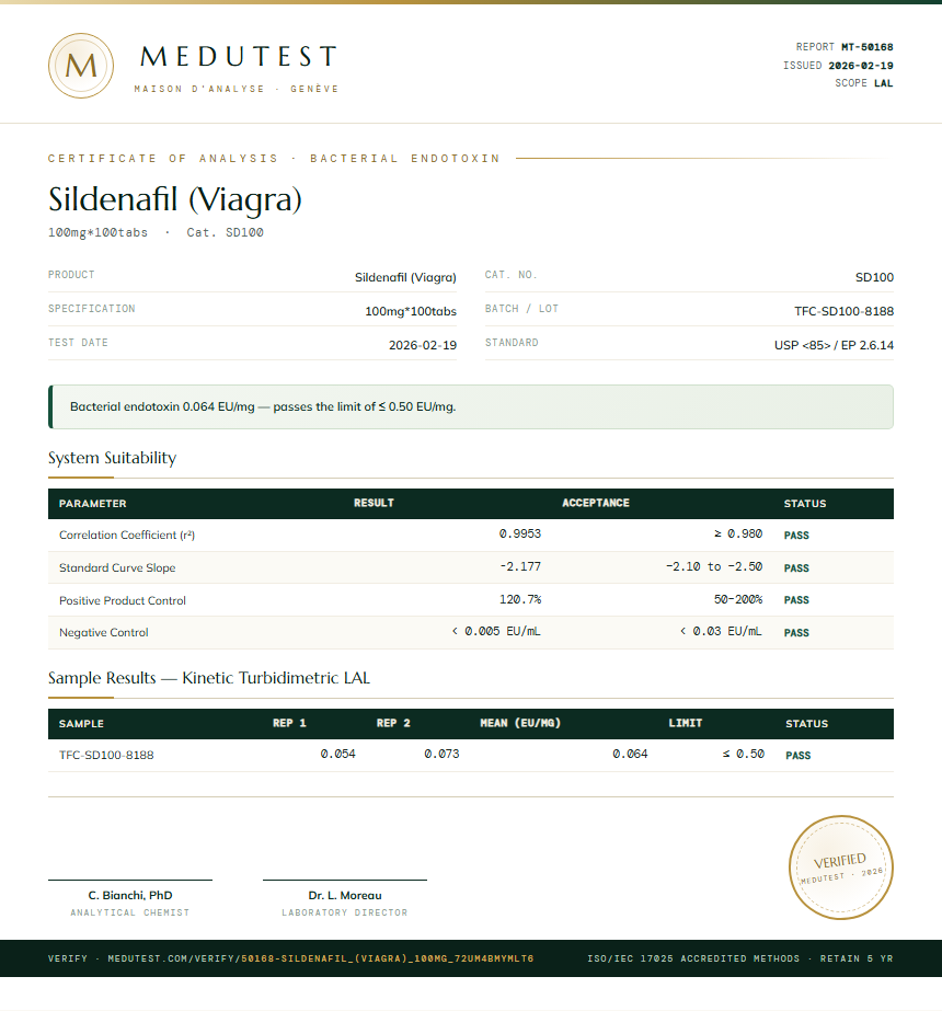 Sildenafil (Viagra) Endotoxin report by Medu Laboratories