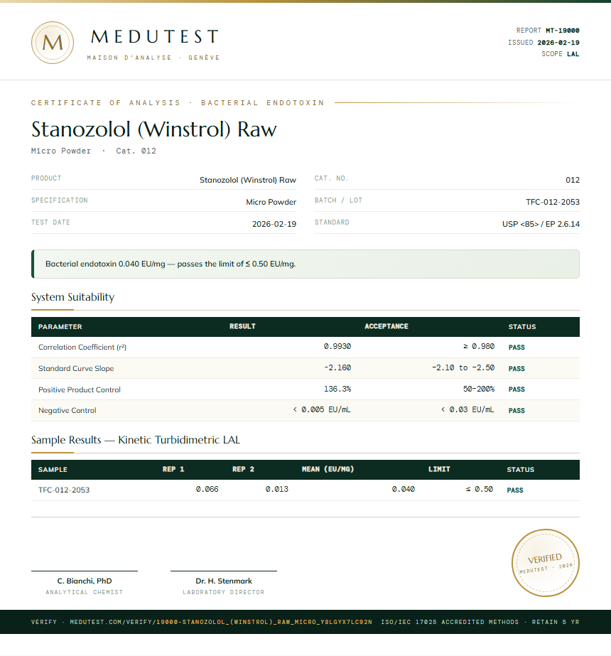 Stanozolol (Winstrol) Raw Endotoxin report by Medu Laboratories