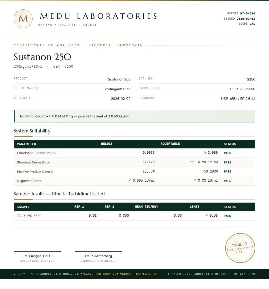 Sustanon 250 Endotoxin report by Medu Laboratories