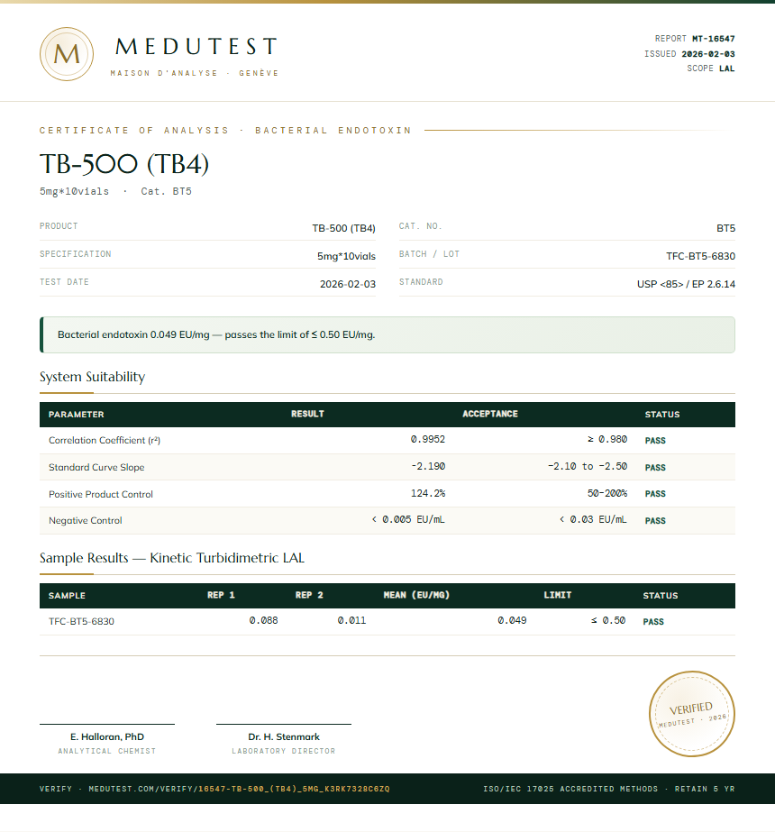 TB-500 (TB4) Endotoxin report by Medu Laboratories