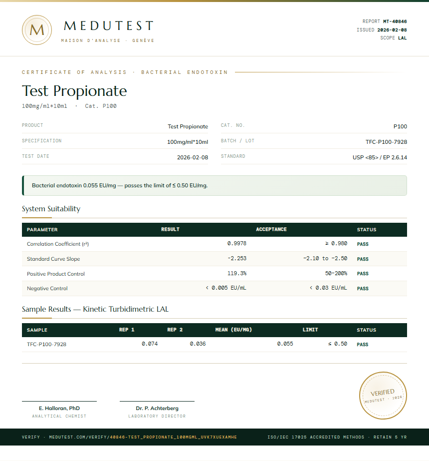 Test Propionate Endotoxin report by Medu Laboratories