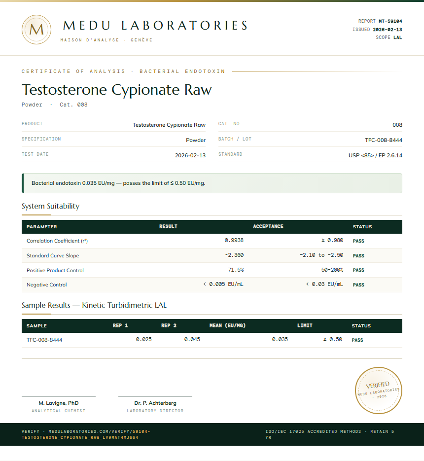 Testosterone Cypionate Raw Endotoxin report by Medu Laboratories