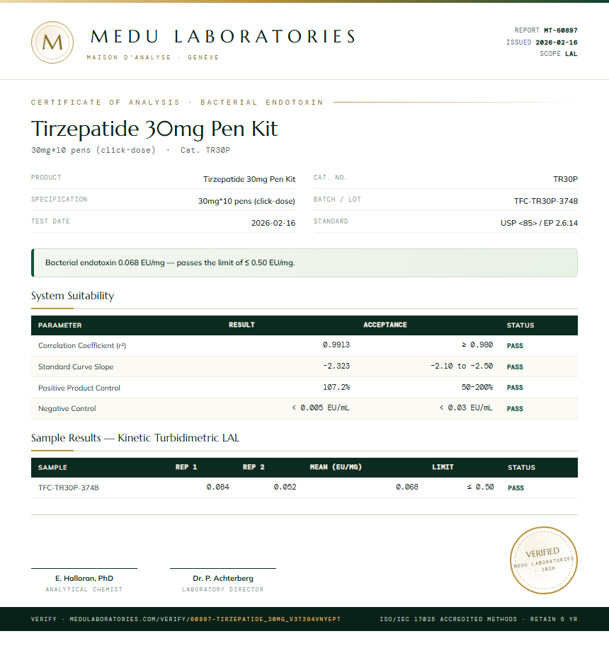 Tirzepatide Endotoxin report by Medu Laboratories