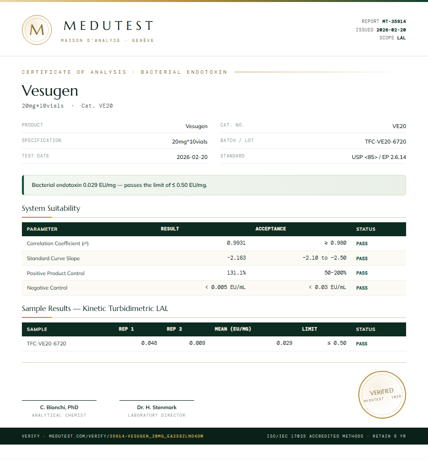 Vesugen Endotoxin report by Medu Laboratories
