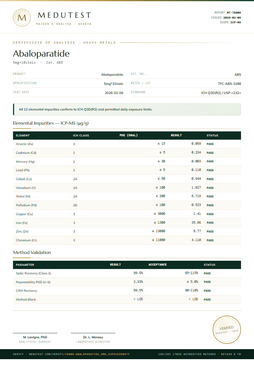 Abaloparatide Heavy Metals report by Medu Laboratories
