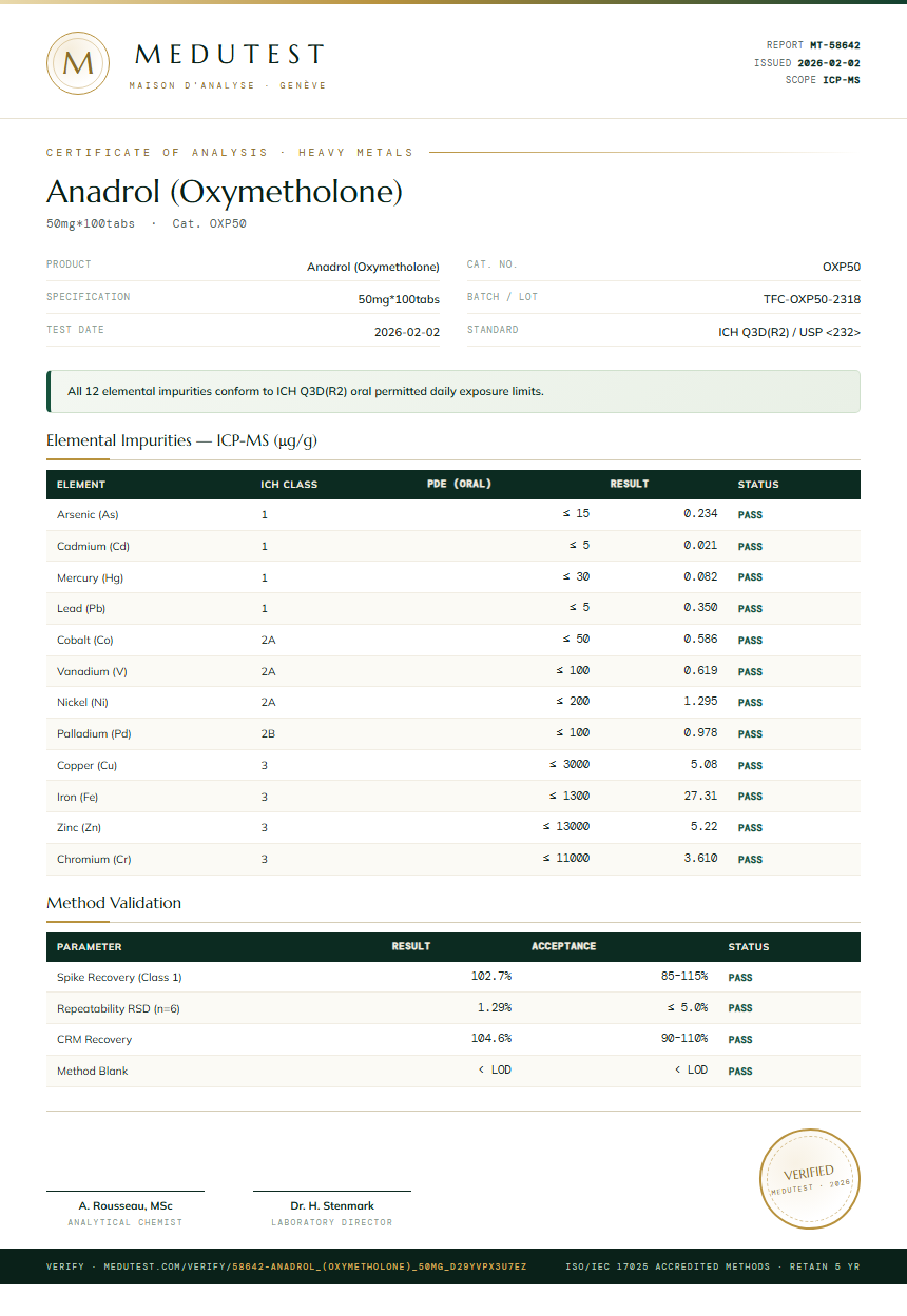 Anadrol (Oxymetholone) Heavy Metals report by Medu Laboratories