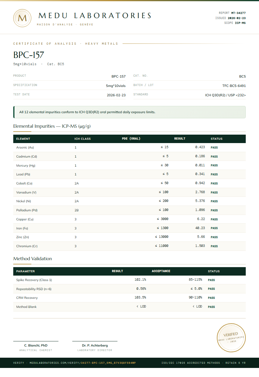 BPC-157 - Medu Laboratories - Heavy Metals