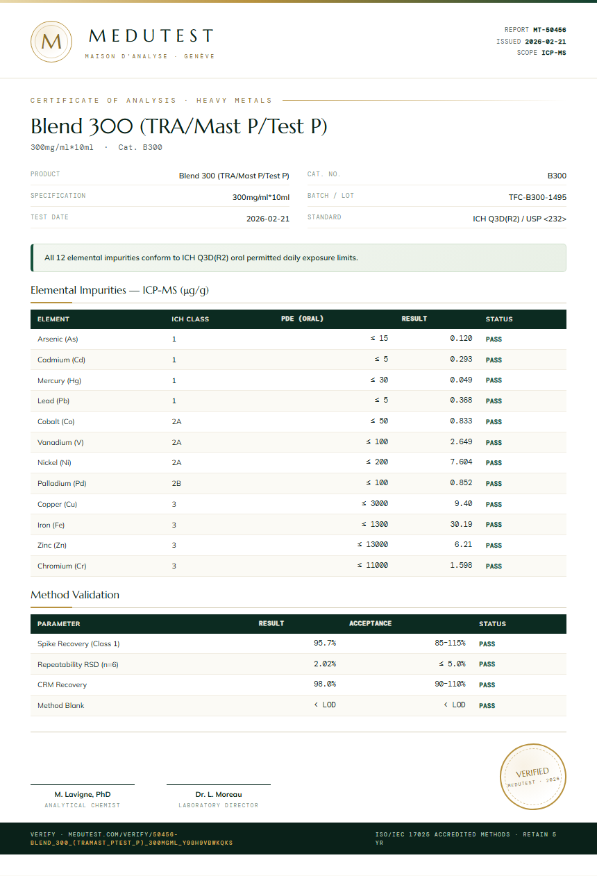 Blend 300 (TRA/Mast P/Test P) Heavy Metals report by Medu Laboratories