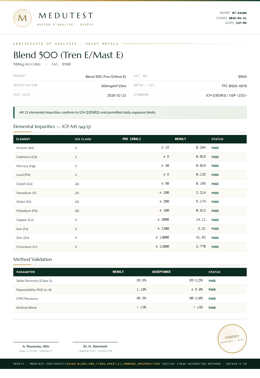 Blend 500 (Tren E/Mast E) Heavy Metals report by Medu Laboratories