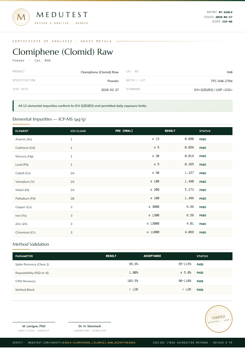 Clomiphene (Clomid) Raw Heavy Metals report by Medu Laboratories