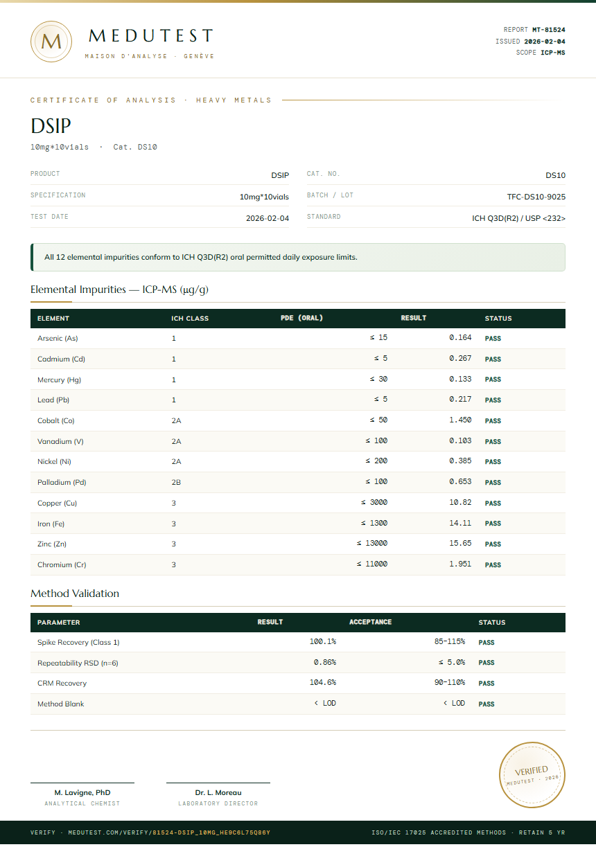 DSIP Heavy Metals report by Medu Laboratories