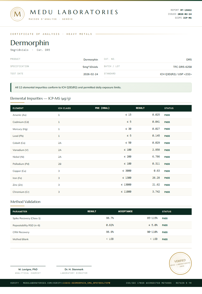 Dermorphin Heavy Metals report by Medu Laboratories