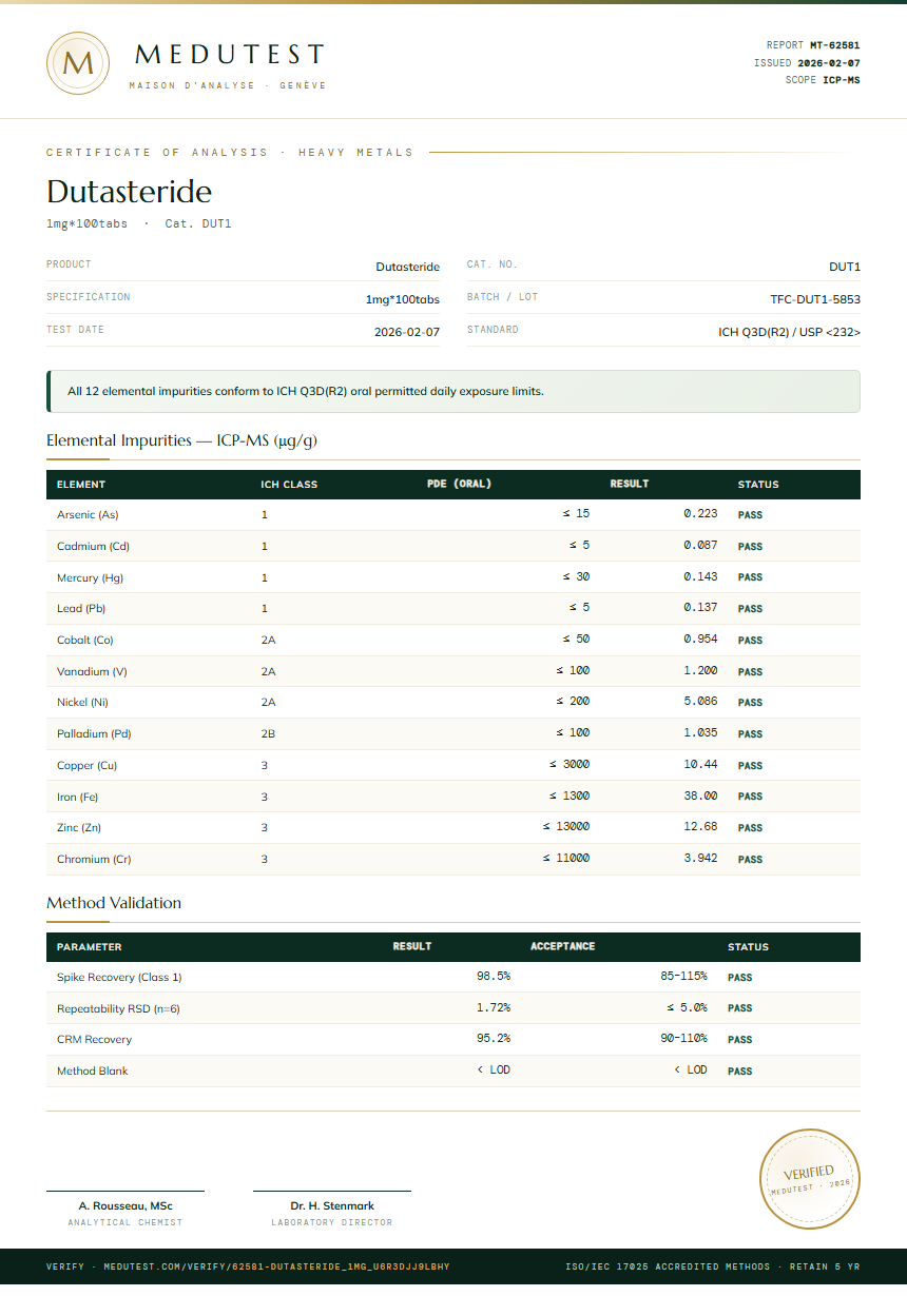 Dutasteride Heavy Metals report by Medu Laboratories