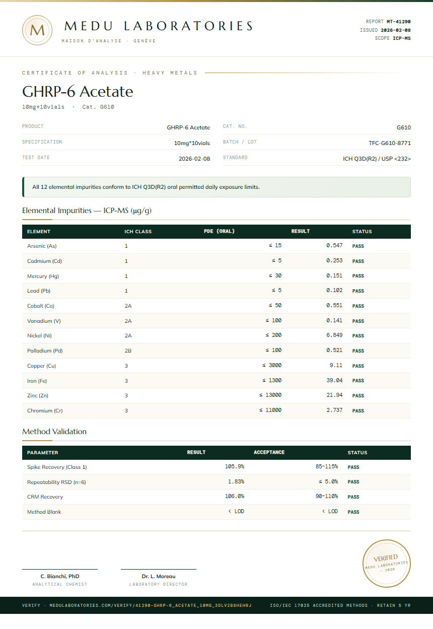 GHRP-6 Acetate Heavy Metals report by Medu Laboratories