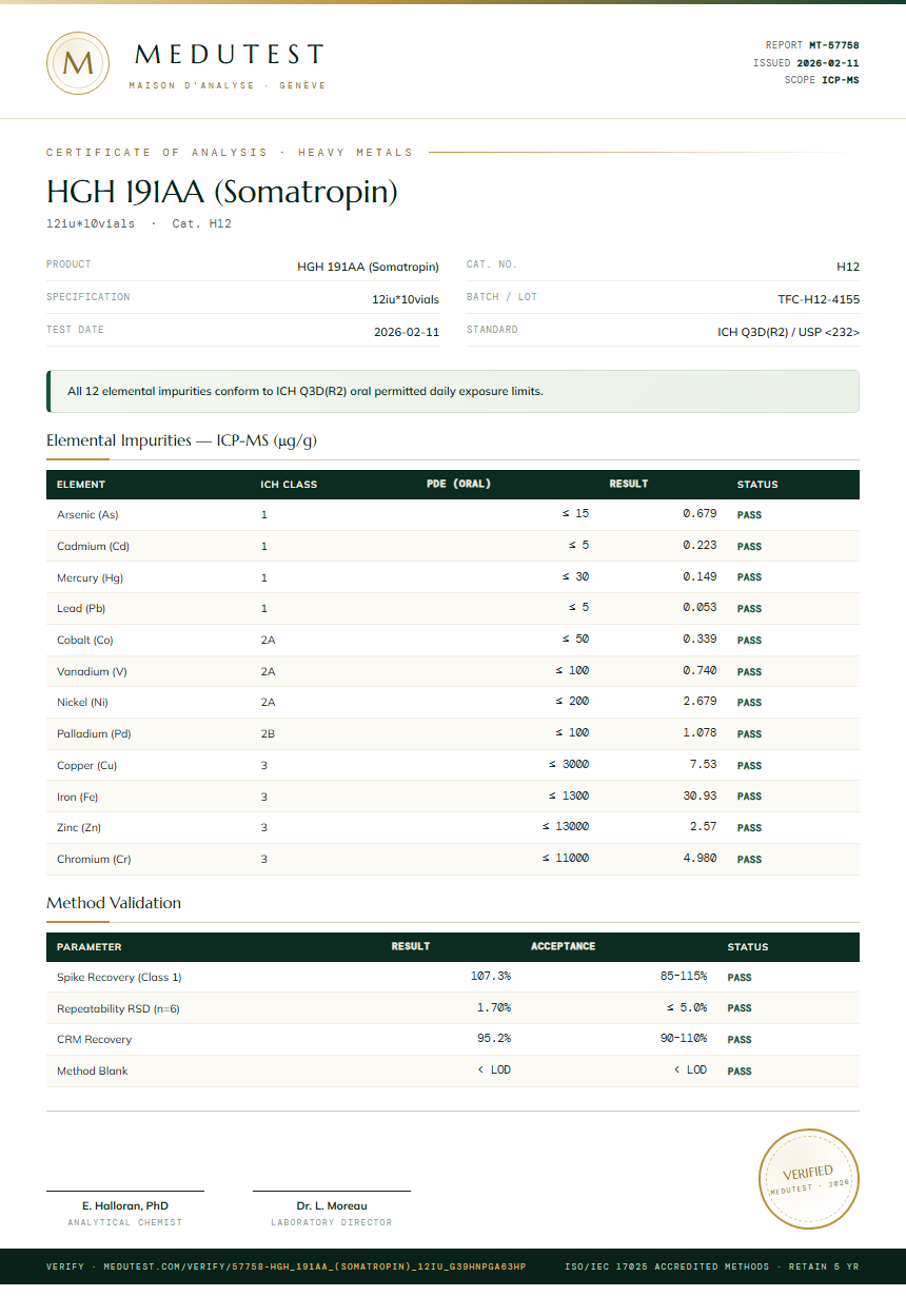 HGH 191AA (Somatropin) Heavy Metals report by Medu Laboratories