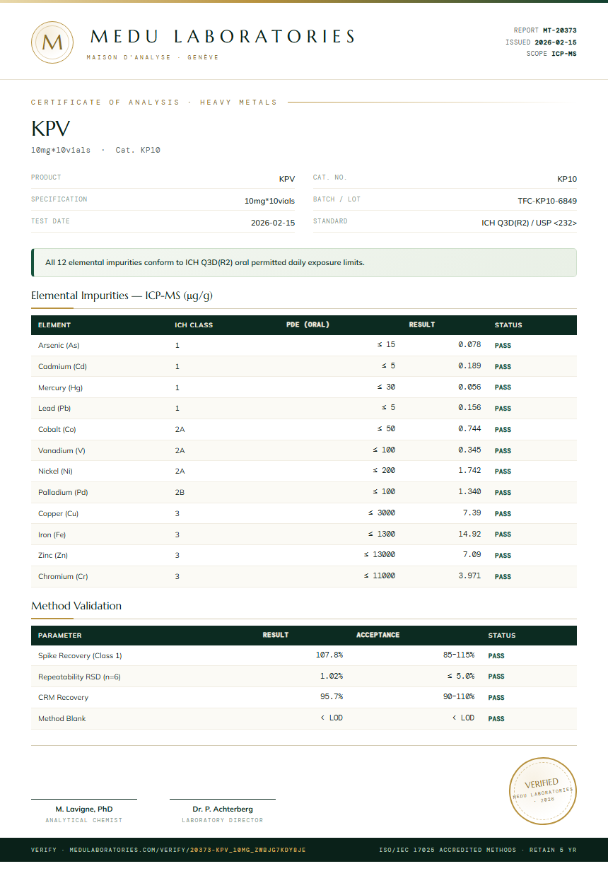 KPV Heavy Metals report by Medu Laboratories