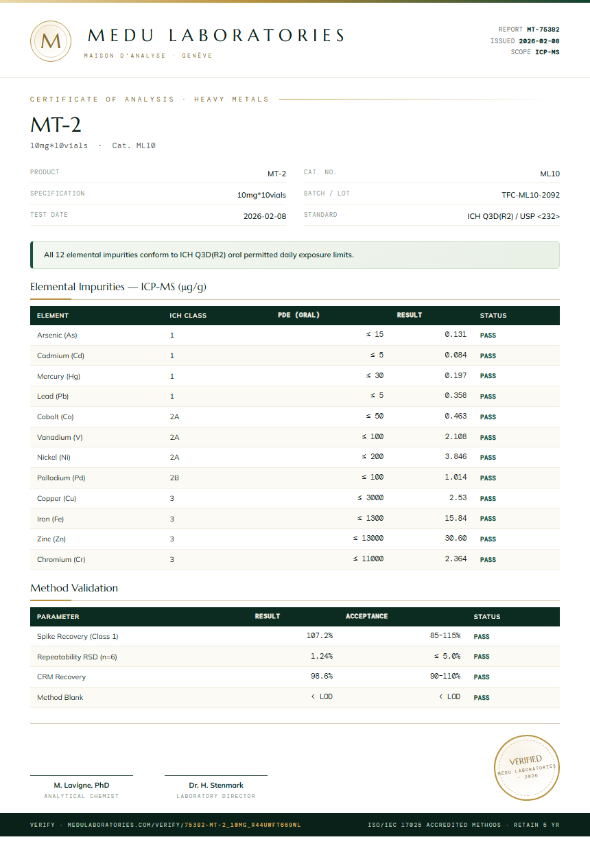 MT-2 Heavy Metals report by Medu Laboratories