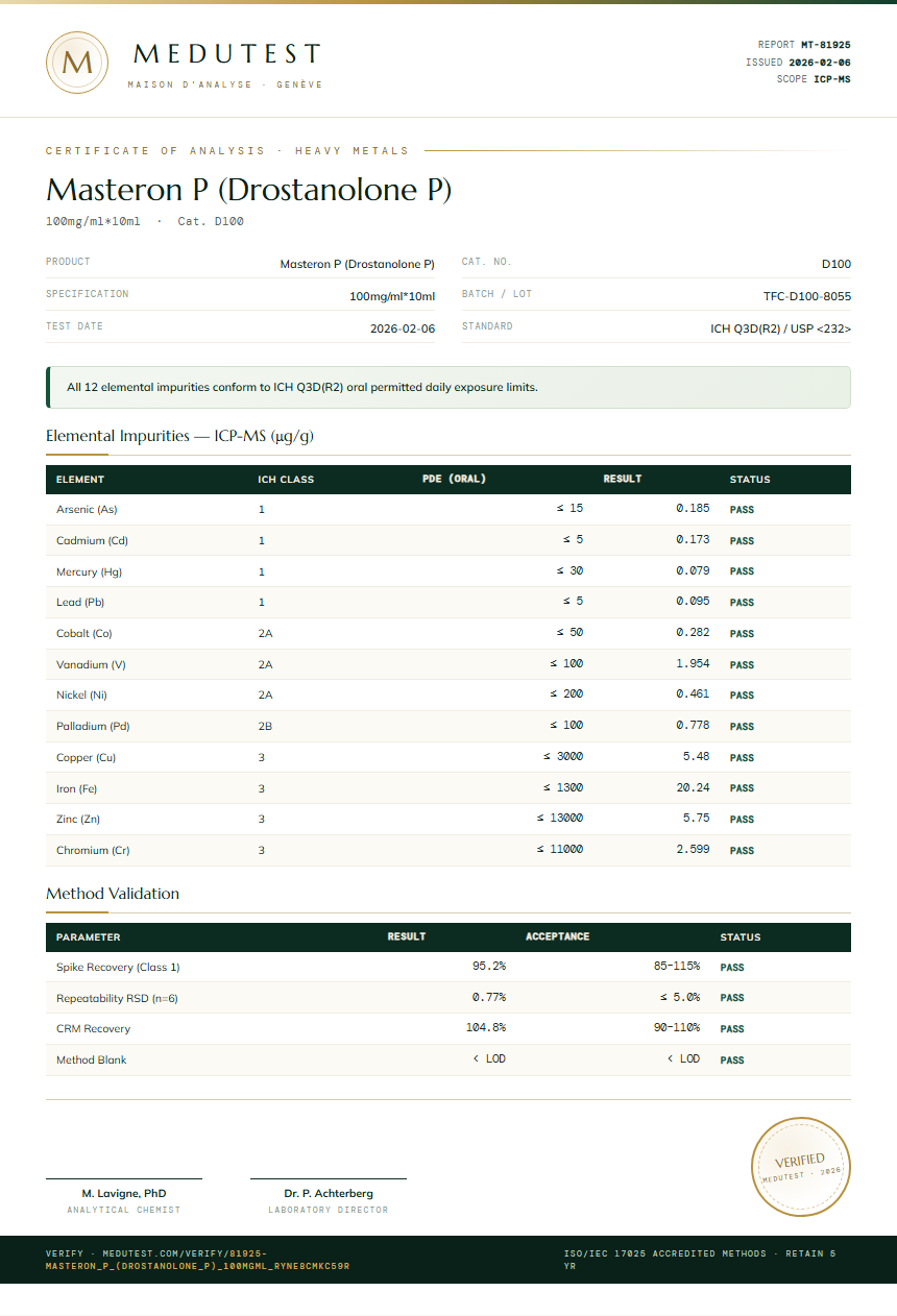 Masteron P (Drostanolone P) Heavy Metals report by Medu Laboratories