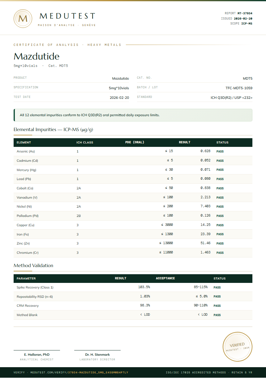 Mazdutide Heavy Metals report by Medu Laboratories
