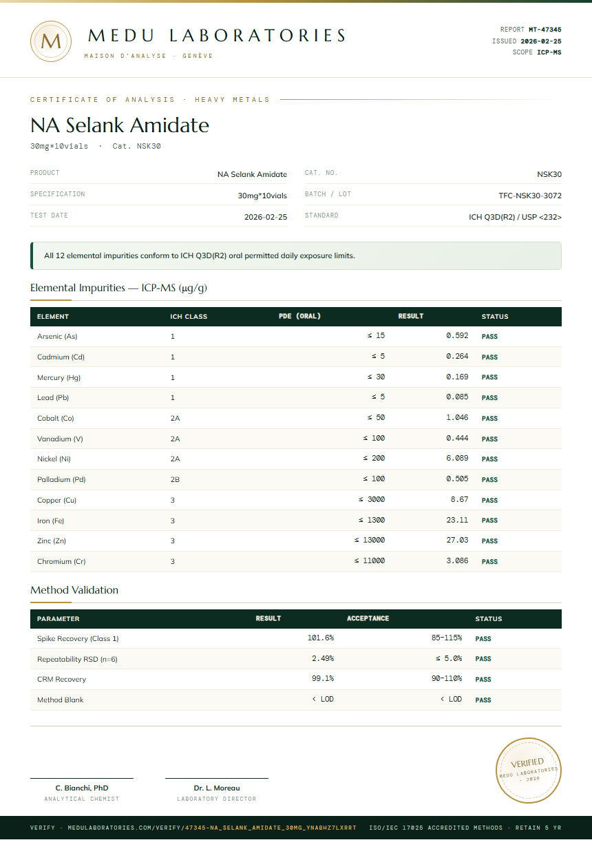 NA Selank Amidate Heavy Metals report by Medu Laboratories
