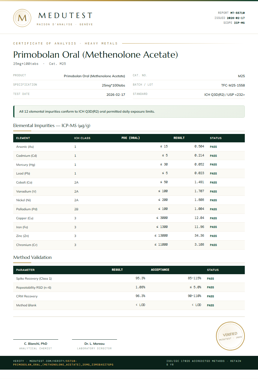 Primobolan Oral (Methenolone Acetate) Heavy Metals report by Medu Laboratories