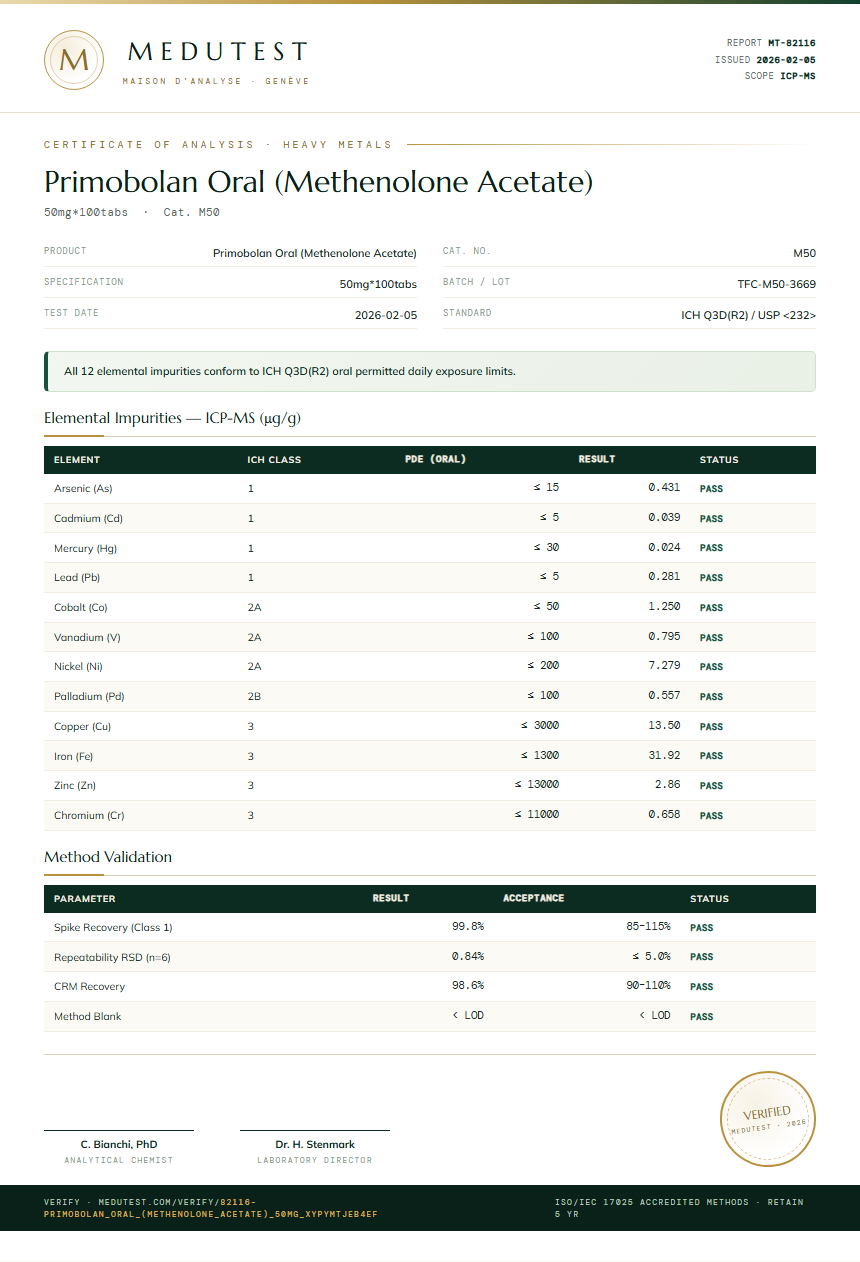 Primobolan Oral (Methenolone Acetate) Heavy Metals report by Medu Laboratories