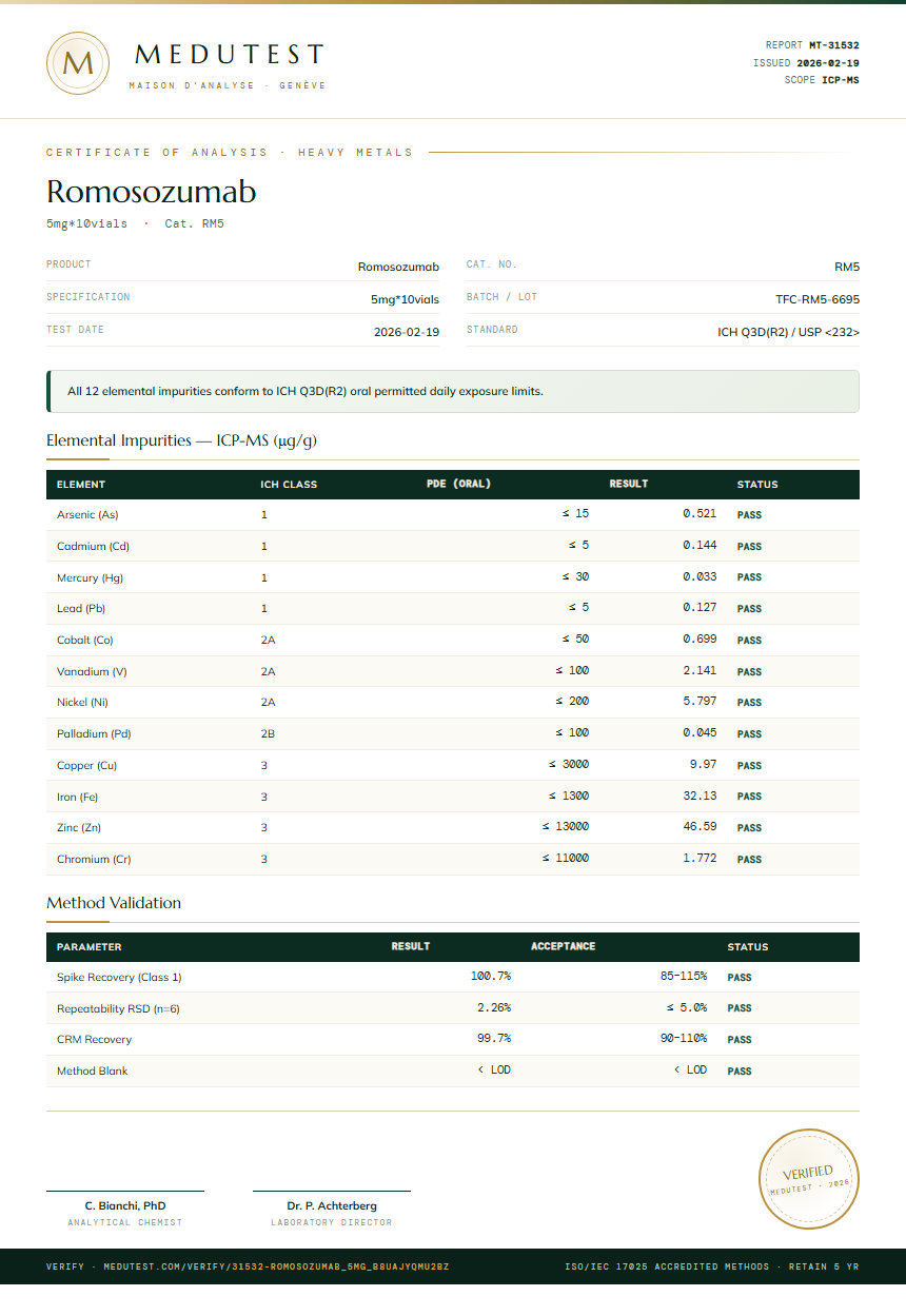 Romosozumab Heavy Metals report by Medu Laboratories
