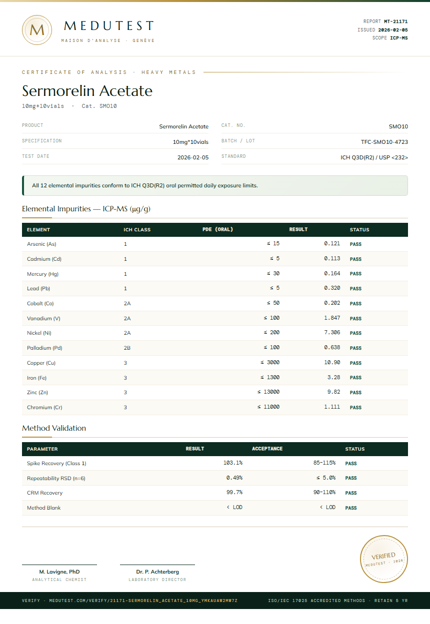 Sermorelin Acetate Heavy Metals report by Medu Laboratories