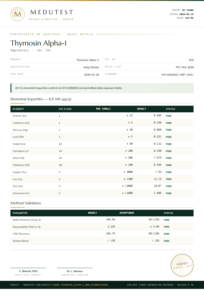 Thymosin Alpha-1 Heavy Metals report by Medu Laboratories