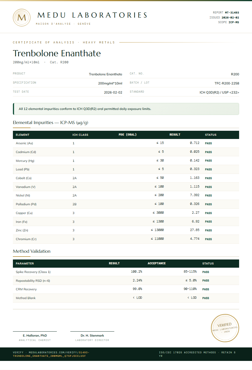 Trenbolone Enanthate Heavy Metals report by Medu Laboratories